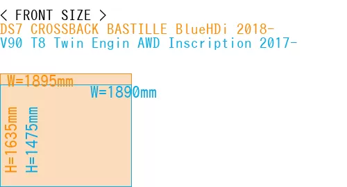 #DS7 CROSSBACK BASTILLE BlueHDi 2018- + V90 T8 Twin Engin AWD Inscription 2017-